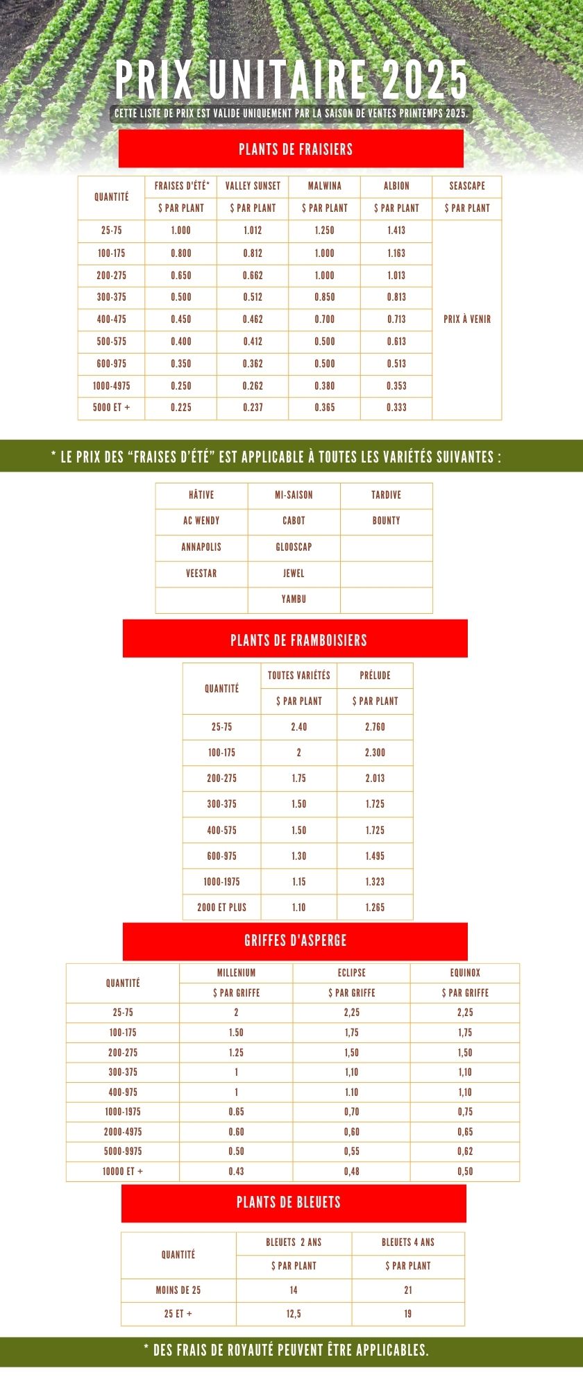 Liste des prix
